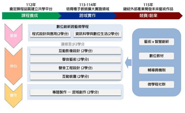 教育部智慧創新關鍵人才躍升計畫規劃說明