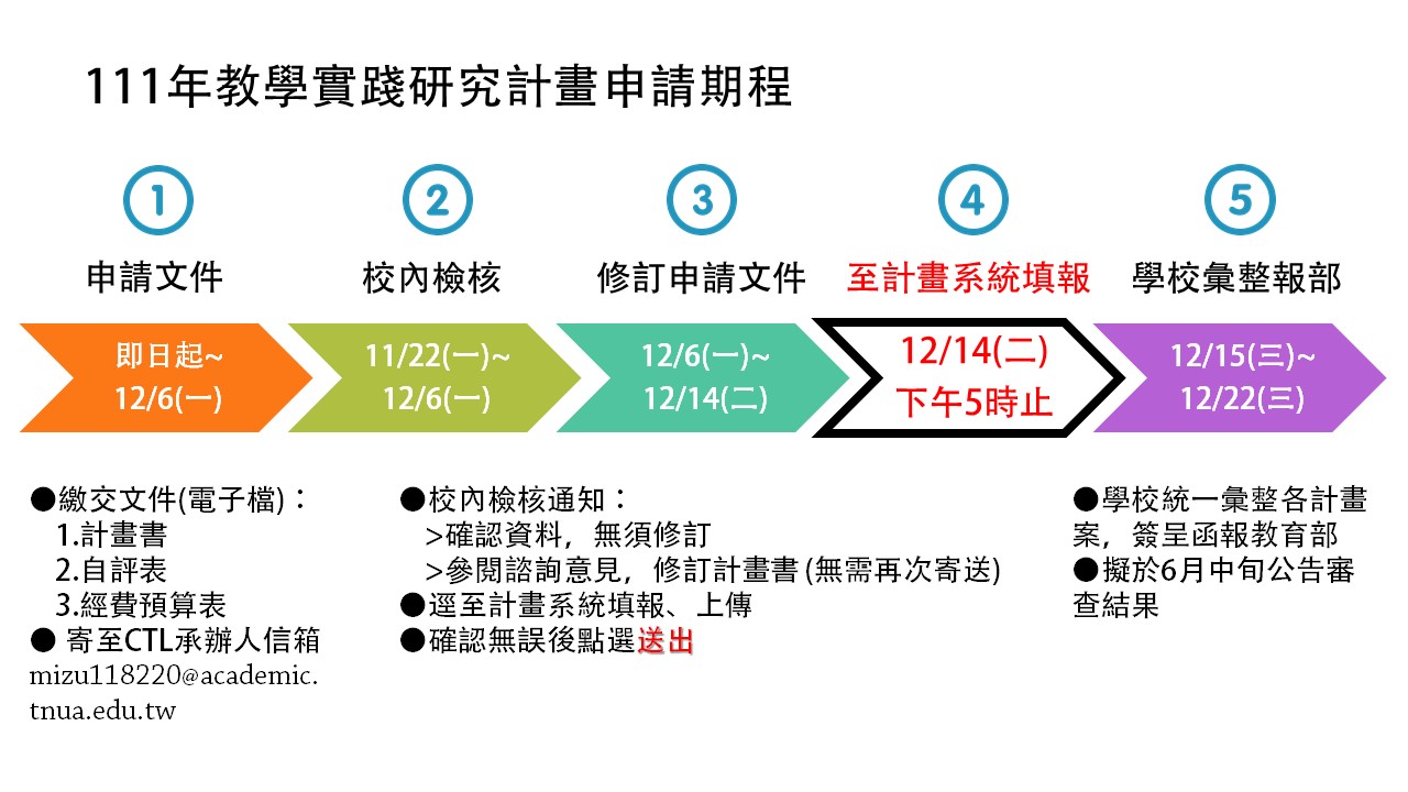 111年教學實踐研究計畫申請期程