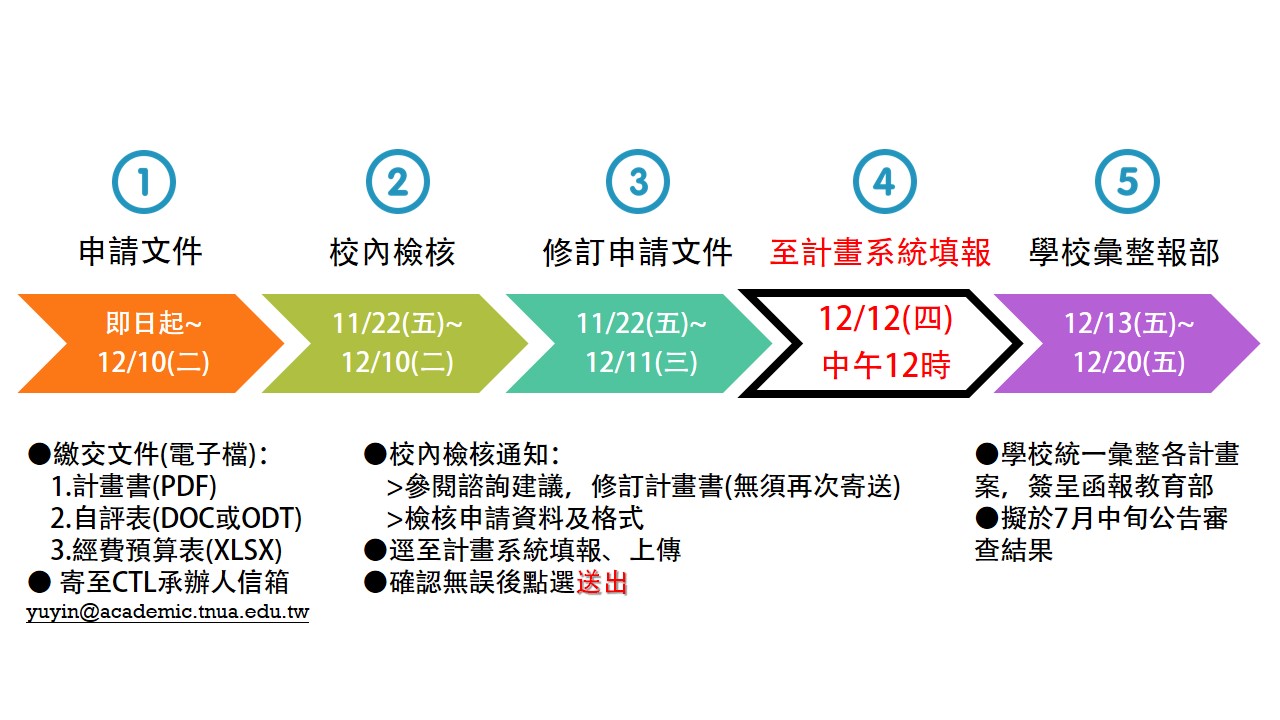 114年徵件期程